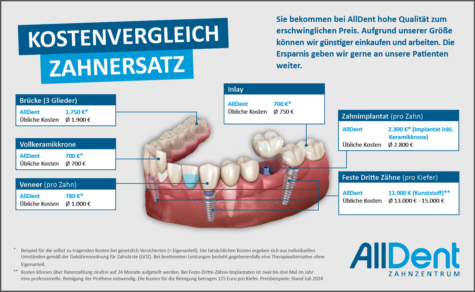 Kostenvergleich Zahnersatz Infografik AllDent 